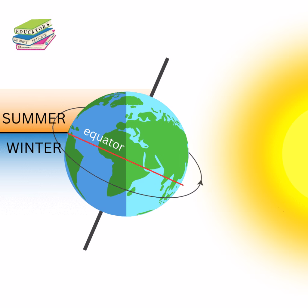 why do seasons change