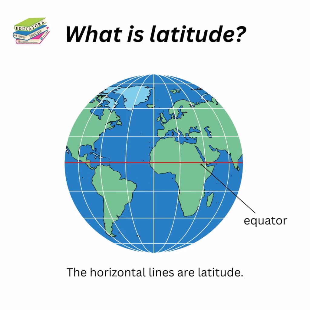 what is latitude