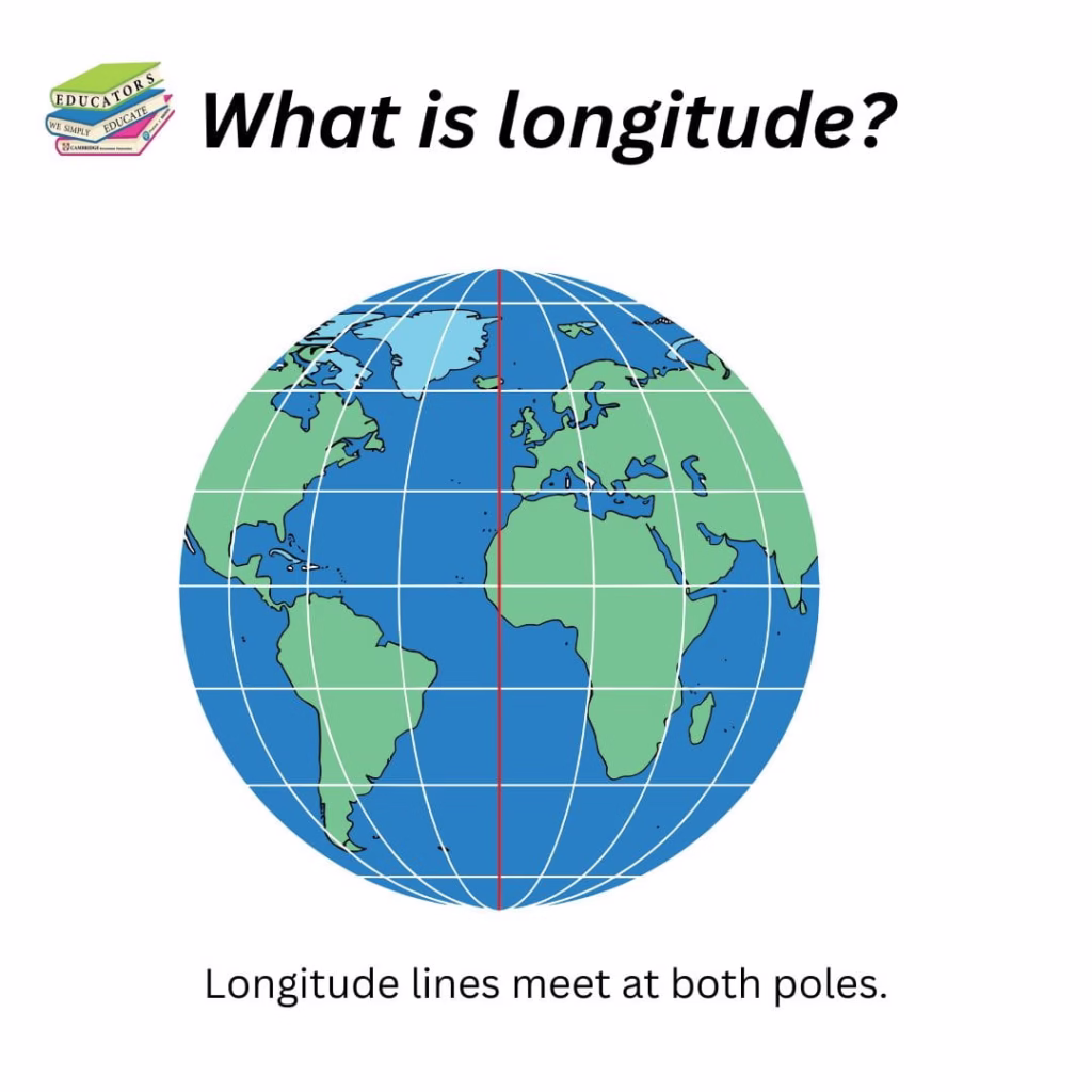 what is longitude