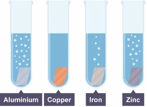 reaction of acids with metal