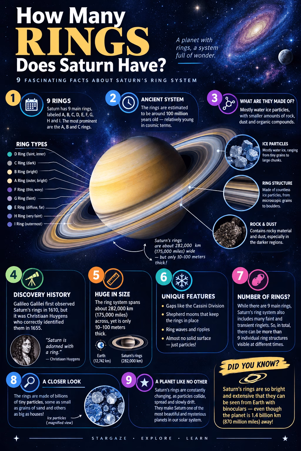 How Many Rings Does Saturn Have
